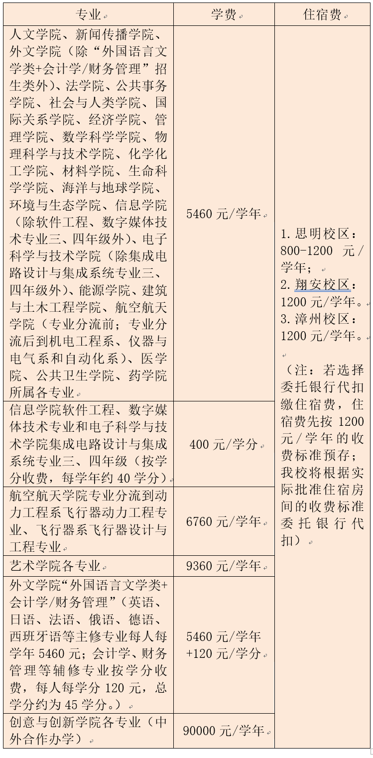 厦门大学2021级本科生入学须知(图1)