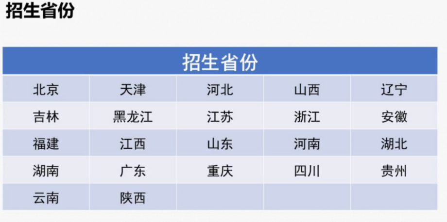 华南理工大学2021年强基计划招生政策官方解读(图3)