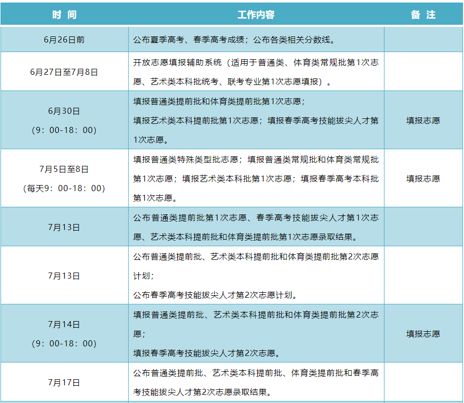 重磅！山东2021提前批志愿填报今日开启！附志愿填报及录取时间表 