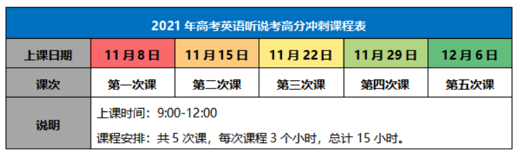 北京华清园教育2021年高考英语听说考高分冲刺课程(图1)