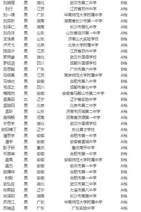中国科学技术大学2021年少年班“创新试点班”资格生名单公示(图4)