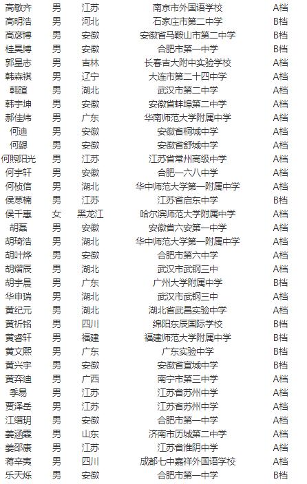 中国科学技术大学2021年少年班“创新试点班”资格生名单公示(图2)