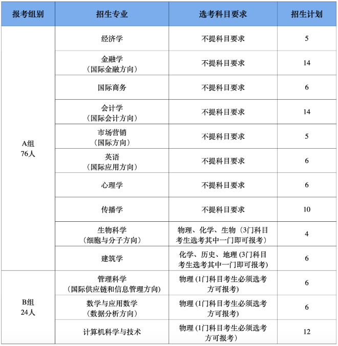 温州肯恩大学2021年三位一体综合评价招生简章发布(图1)