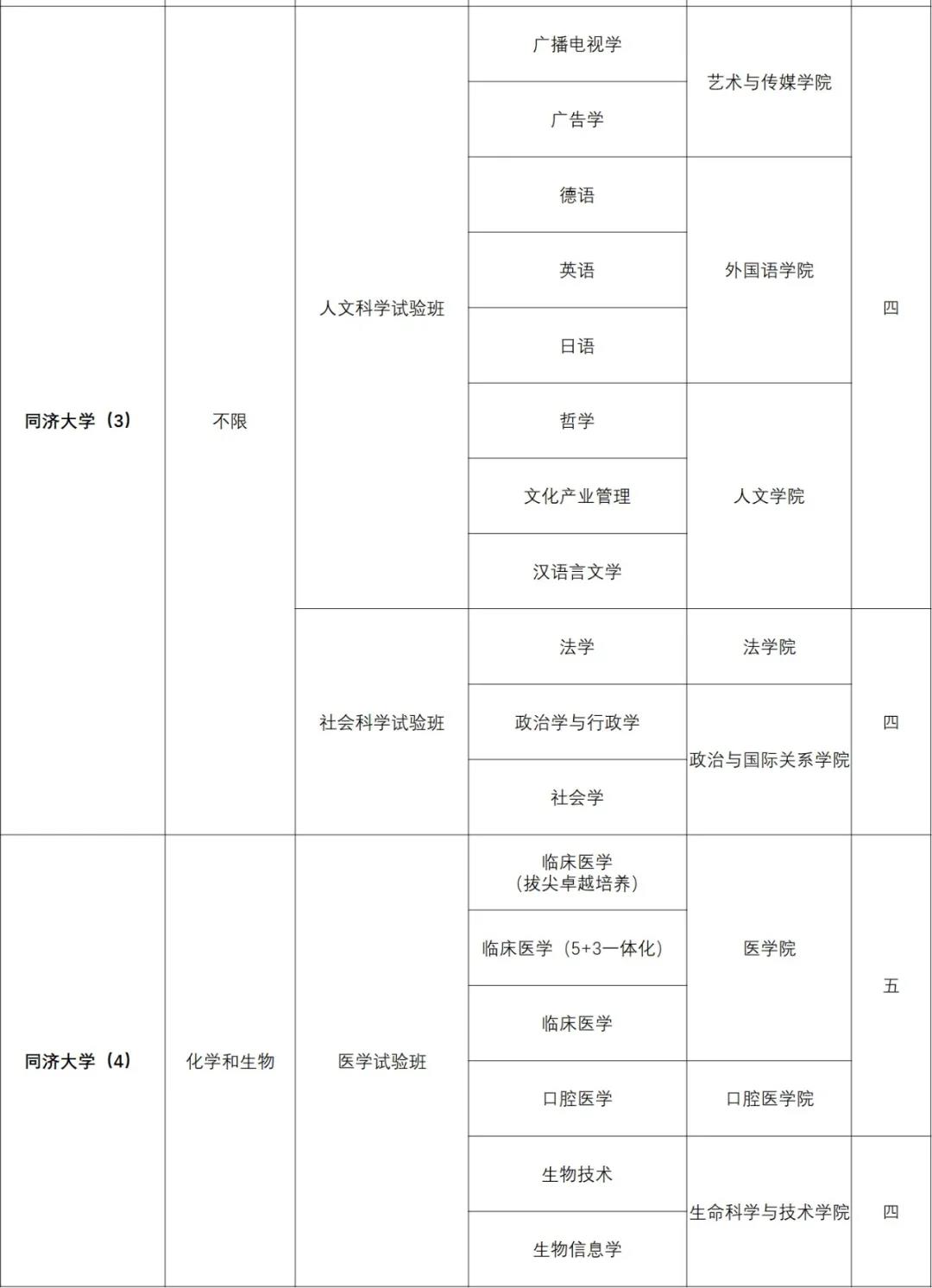 同济大学2021年上海市综合评价招生简章(图4)