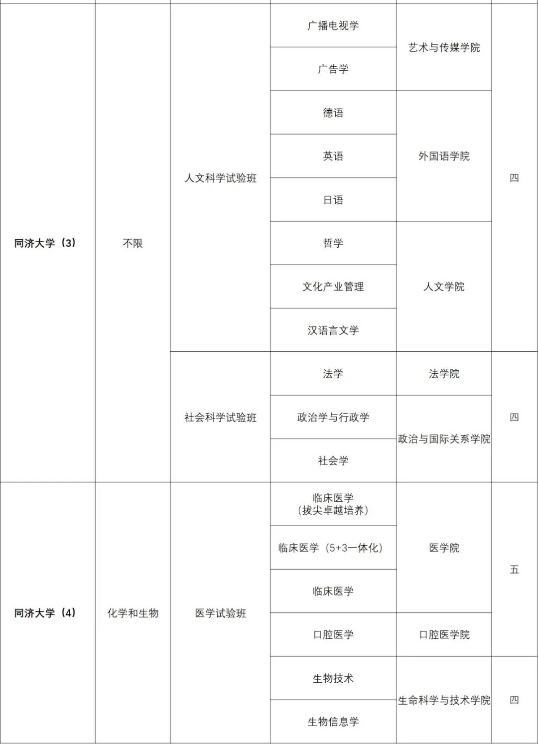同济大学2021年上海市综合评价招生简章(图4)