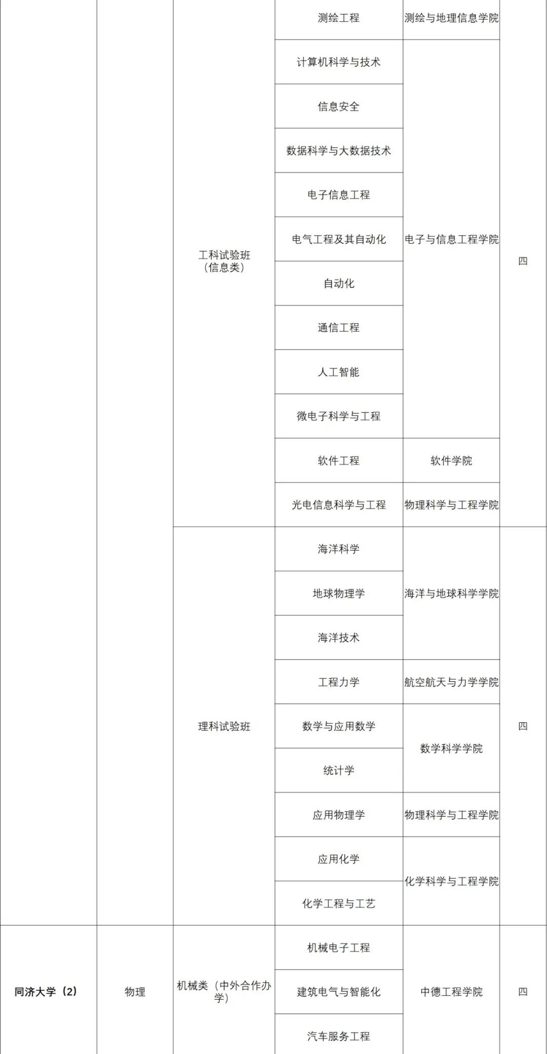 同济大学2021年上海市综合评价招生简章(图3)