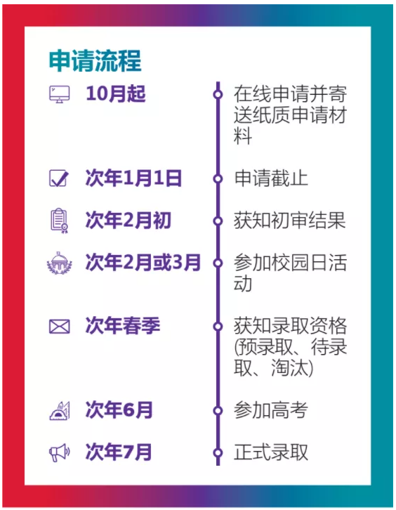 上海纽约大学2022年本科入学申请即将启动(图1)